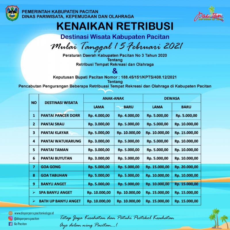 Harga Tiket Obyek Wisata di Pacitan Jawa Timur