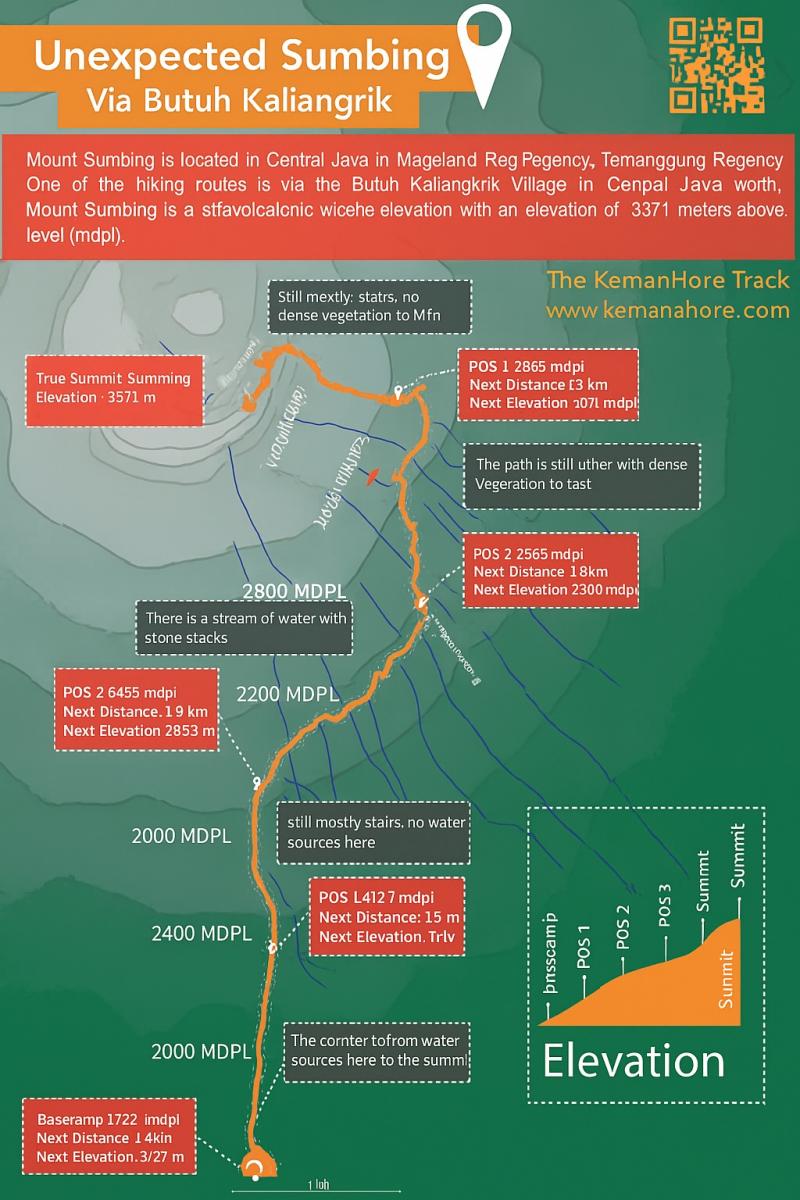 Mount Sumbing Hiking Trail via Kaliangkrik Nepal Van Java Mount Sumbing Hiking Trail via Kaliangkrik Nepal Van Java