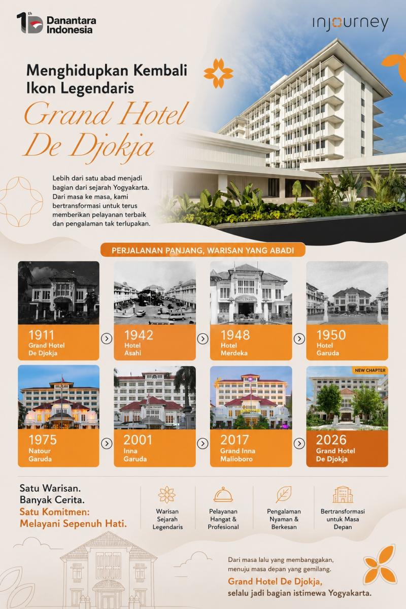 Grand Hotel De Djokja Yogyakarta