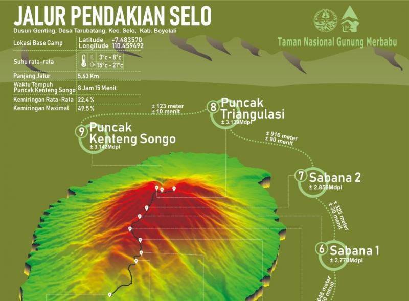 Journey Above the Clouds – Mount Merbabu Trek via Selo Journey Above the Clouds – Mount Merbabu Trek via Selo