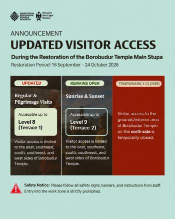 BOROBUDUR TEMPLE VISITOR ACCESS UPDATE