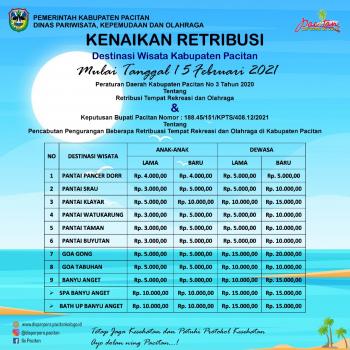 Harga Tiket Obyek Wisata di Pacitan Jawa Timur